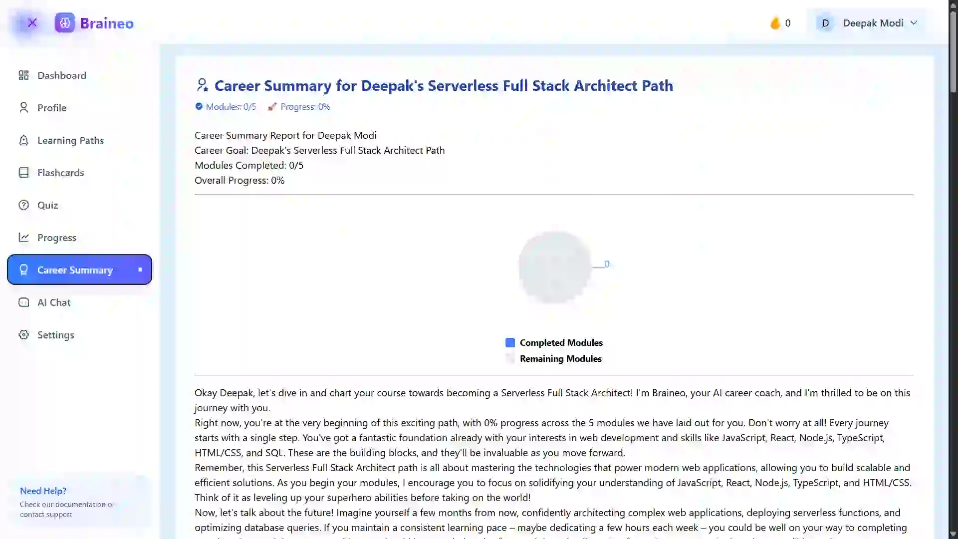 Career Summary Dashboard